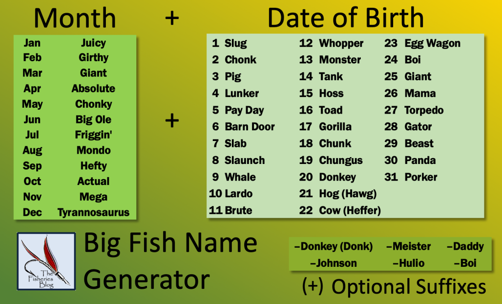 A lot of nice good fragment Unforeseen circumstances Big Fish Name Generator – The Fisheries Blog